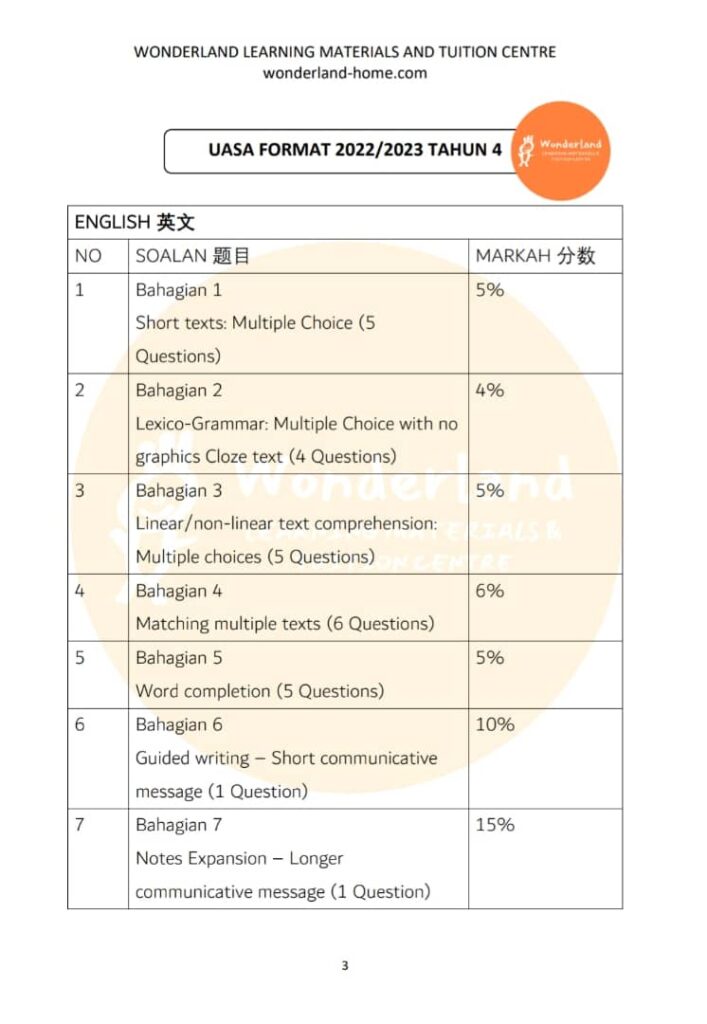 4年级全科UASA模拟考卷-Std 4 UASA Model Test Paper-Softcopy - Wonderland Home