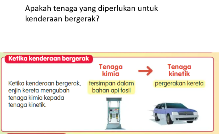 Tingkatan 2 Sains Bab 7 Keelektrikan dan Kemagnetan