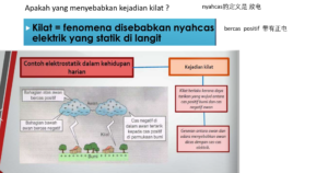 Tingkatan 2 Sains Bab 7 Keelektrikan dan Kemagnetan