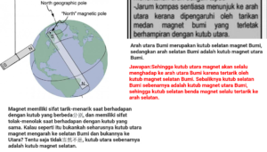 Tingkatan 2: Sains Bab 7 Keeletrikan dan Kemagnetan