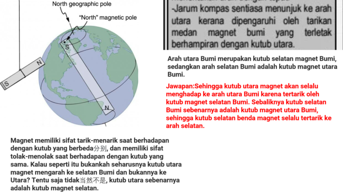 Tingkatan 2: Sains Bab 7 Keeletrikan dan Kemagnetan